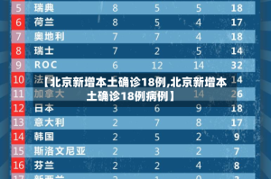 【北京新增本土确诊18例,北京新增本土确诊18例病例】
