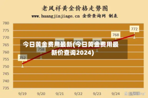 今日黄金费用最新(今日黄金费用最新价查询2024)