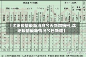 【沈阳疫情最新消息今天新增病例,沈阳疫情最新情况今日新增】