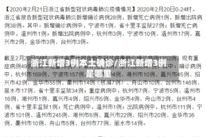 浙江新增3例本土确诊/浙江新增3例是哪里