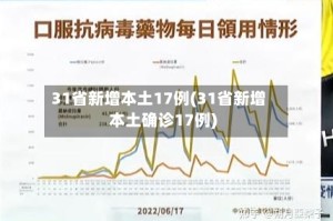 31省新增本土17例(31省新增本土确诊17例)