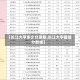 【长江大学多少分录取,长江大学最低分数线】