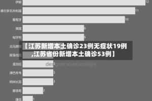 【江苏新增本土确诊23例无症状19例,江苏省份新增本土确诊53例】