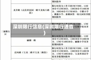 深圳限行信息(深圳限行通告)