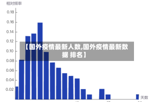 【国外疫情最新人数,国外疫情最新数据 排名】