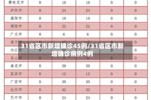 31省区市新增确诊45例/31省区市新增确诊病例4例