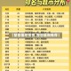 【整容医院排名,整容医院推荐】