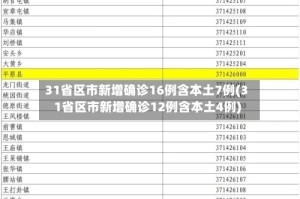 31省区市新增确诊16例含本土7例(31省区市新增确诊12例含本土4例)