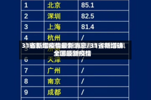 31省新增疫情最新消息/31省新增确全国最新疫情