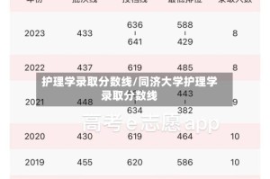 护理学录取分数线/同济大学护理学录取分数线