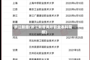 浙江新增(浙江新增两所职业本科院校)