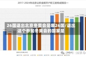 26国退出北京冬奥会是哪26国/退出这个参加冬奥会的国家是