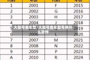 大架号查车型/大架号查车型号用什么软件