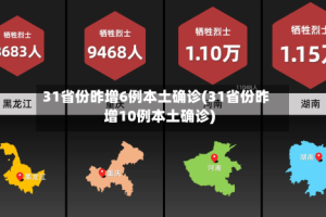 31省份昨增6例本土确诊(31省份昨增10例本土确诊)