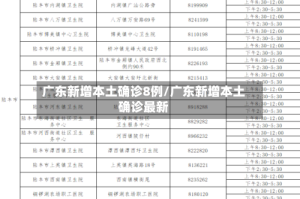 广东新增本土确诊8例/广东新增本土确诊最新