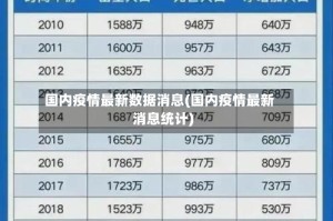 国内疫情最新数据消息(国内疫情最新消息统计)