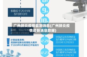 广州肺炎疫情最新消息(广州肺炎疫情最新消息数据)