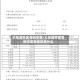 大乐透开奖号码中奖/大乐透开奖号码中奖新规则是什么
