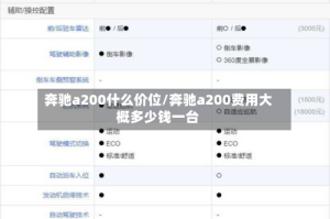 奔驰a200什么价位/奔驰a200费用大概多少钱一台