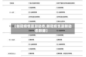 【新冠疫情最新动态,新冠疫情最新动态数据】