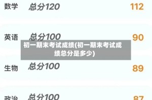 初一期末考试成绩(初一期末考试成绩总分是多少)