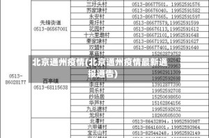 北京通州疫情(北京通州疫情最新通报通告)