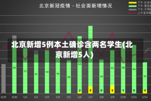 北京新增5例本土确诊含两名学生(北京新增5人)