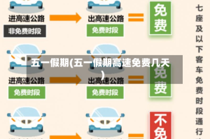 五一假期(五一假期高速免费几天)