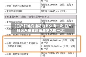 【日产轩逸变速箱油多久换一次,日产轩逸汽车变速箱油多久换一次】