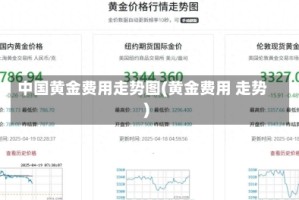 中国黄金费用走势图(黄金费用 走势)