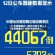 【31省新增确诊12例均为境外输入,31省新增确诊11例均为境外输入】