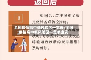 全国疫情高中低风险区一览表/全国疫情高中低风险区一览表查询