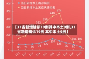 【31省新增确诊19例其中本土9例,31省新增确诊19例 其中本土9例】
