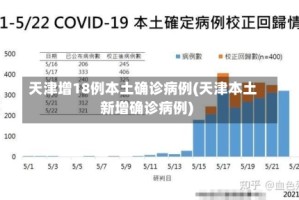 天津增18例本土确诊病例(天津本土新增确诊病例)