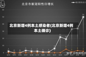 北京新增4例本土感染者(北京新增4例本土确诊)