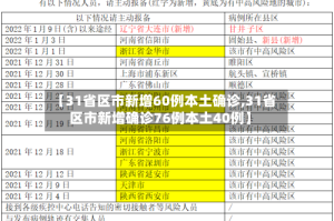 【31省区市新增60例本土确诊,31省区市新增确诊76例本土40例】