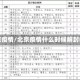 北京疫情/北京疫情什么时候解封的