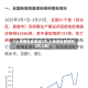 【上海感染者增超2万,上海感染者增超2万人数】