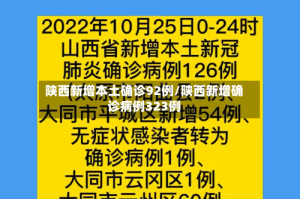 陕西新增本土确诊92例/陕西新增确诊病例323例