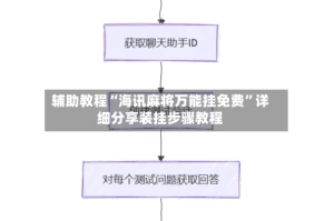 辅助教程“海讯麻将万能挂免费”详细分享装挂步骤教程