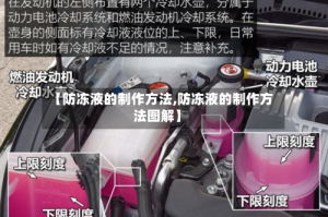 【防冻液的制作方法,防冻液的制作方法图解】