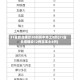 31省新增确诊30例其中本土8例(31省新增确诊12例含本土4例)