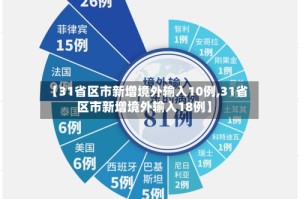 【31省区市新增境外输入10例,31省区市新增境外输入18例】
