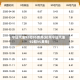 今日汽油92和95费用(杭州今日汽油92和95费用)