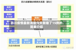 四川疫情最新消息今天新增了15例的简单介绍