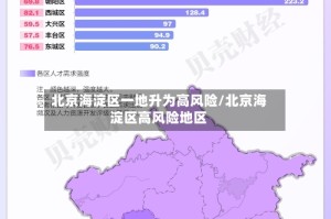 北京海淀区一地升为高风险/北京海淀区高风险地区