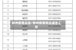 郑州疫情防控/郑州疫情防控通告汇总