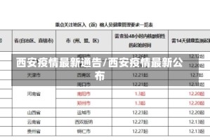 西安疫情最新通告/西安疫情最新公布