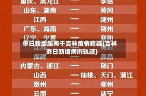 单日新增超两千吉林疫情释疑(吉林昨日新增病例轨迹)