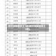 哈尔滨新增本土1例(哈尔滨新增本土5例)